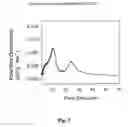 Fig. 08 - Imprinted mesoporous carbons and a method of manufacture thereof