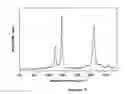 Fig. 03 - Method for producing carbon nanotubes and/or nanofibres