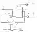 Fig. 02 - Chemical process and production unit