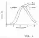 Fig. 02 - Method for producing alkaline earth sulphate nanoparticles