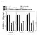 Fig. 08 - Agents for proliferating pancreatic beta-cells of the islets of langerhans, agents for suppressing apoptosis of said cells, and screening of candidate compounds for these agents