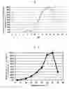 Fig. 02 - Method of degrading hardly degradable protein