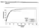 Fig. 06 - Water-swellable polymers