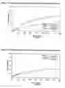 Fig. 08 - Water-swellable polymers