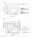 Fig. 07 - Composition containing organic substance having double bond with improved oxidative stability