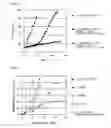 Fig. 09 - Composition containing organic substance having double bond with improved oxidative stability