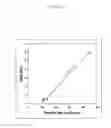 Fig. 02 - Immediate-release pharmaceutical dosage form comprising polymorphous tibolone