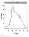 Fig. 07 - Nitric oxide and its biomedical significance