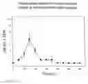 Fig. 08 - Nitric oxide and its biomedical significance