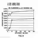 Fig. 07 - Microporous materials, methods, and articles for localizing and quantifying analytes