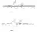 Fig. 02 - Siloxane-based polymer and method for forming dielectric film using the polymer