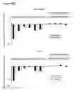 Fig. 07 - Standardization of growth conditions for human embryonic stem cells intended for use in regenerative medicine