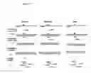 Fig. 07 - Methods and kits for preparing nucleic acid samples