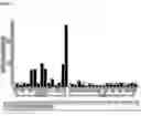 Fig. 02 - Differential expression of genes in microsatellite instability