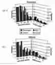 Fig. 06 - Reduction of non-specific adsorption of biological agents on surfaces