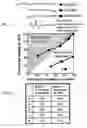 Fig. 10 - Reduction of non-specific adsorption of biological agents on surfaces