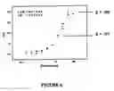 Fig. 07 - Olfactory cyclic nucleotide-gated channel cell-based assays to identify T1R and T2R taste modulators