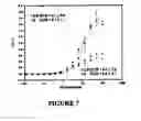 Fig. 08 - Olfactory cyclic nucleotide-gated channel cell-based assays to identify T1R and T2R taste modulators