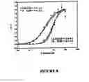 Fig. 09 - Olfactory cyclic nucleotide-gated channel cell-based assays to identify T1R and T2R taste modulators
