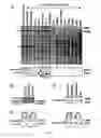 Fig. 03 - Methods for treating cardiac disease by modifying an N-terminal domain of troponin I