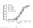 Fig. 04 - Methods for treating cardiac disease by modifying an N-terminal domain of troponin I