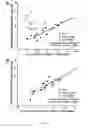 Fig. 07 - Methods for treating cardiac disease by modifying an N-terminal domain of troponin I