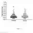 Fig. 06 - Determination method for calprotectin and the use of calprotectin as a predictive marker for cardiovascular disease