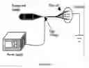 Fig. 02 - Electrospun enzyme-nanocomposite biosensing material