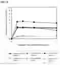 Fig. 07 - Process for producing extract for cell-free protein synthesis and cell extract produced thereby