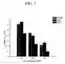 Fig. 08 - Nucleic acid sequences encoding two-component sensing and regulatory proteins, antimicrobial proteins and uses therefor