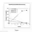 Fig. 02 - Fermentative production of mannitol
