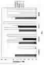 Fig. 07 - Method of treating a malignancy in a subject via direct picornaviral-mediated oncolysis
