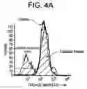Fig. 06 - Methods and compositions for the growth and maintenance of stem cells