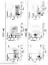 Fig. 07 - Methods and compositions for the growth and maintenance of stem cells