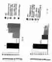 Fig. 07 - Methods and compositions involving MDA-7