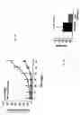 Fig. 09 - Methods and compositions involving MDA-7
