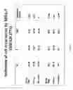 Fig. 76 - Methods and compositions involving MDA-7