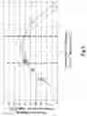 Fig. 06 - Method of manufacturing a semiconductor device