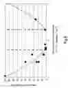 Fig. 07 - Method of manufacturing a semiconductor device