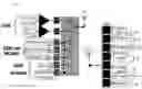 Fig. 01 - Multiple band handset architecture