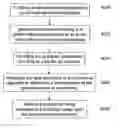 Fig. 01 - Method and system for delivering advertising content to video games based on game events and gamer activity