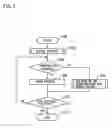Fig. 02 - Program for controlling the movement of group of characters, recorded medium, and game device thereof
