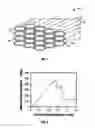 Fig. 02 - Composite components for use in high temperature applications