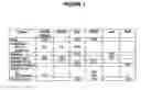 Fig. 02 - Use of amprenavir as a radiation sensitizer