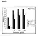 Fig. 02 - Pyrimidine compounds and uses thereof
