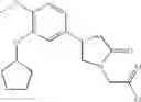 Fig. 192 - Phosphodiesterase 4 inhibitors