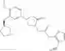 Fig. 40 - Phosphodiesterase 4 inhibitors
