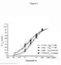 Fig. 02 - Ion channel modulating activity I
