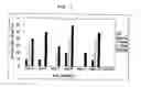 Fig. 08 - Insecticidal compositions comprising compounds having inhibitory activity versus acyl coa: cholesterol acyltransferase or salts thereof as effective ingredients