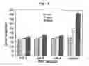 Fig. 09 - Insecticidal compositions comprising compounds having inhibitory activity versus acyl coa: cholesterol acyltransferase or salts thereof as effective ingredients
